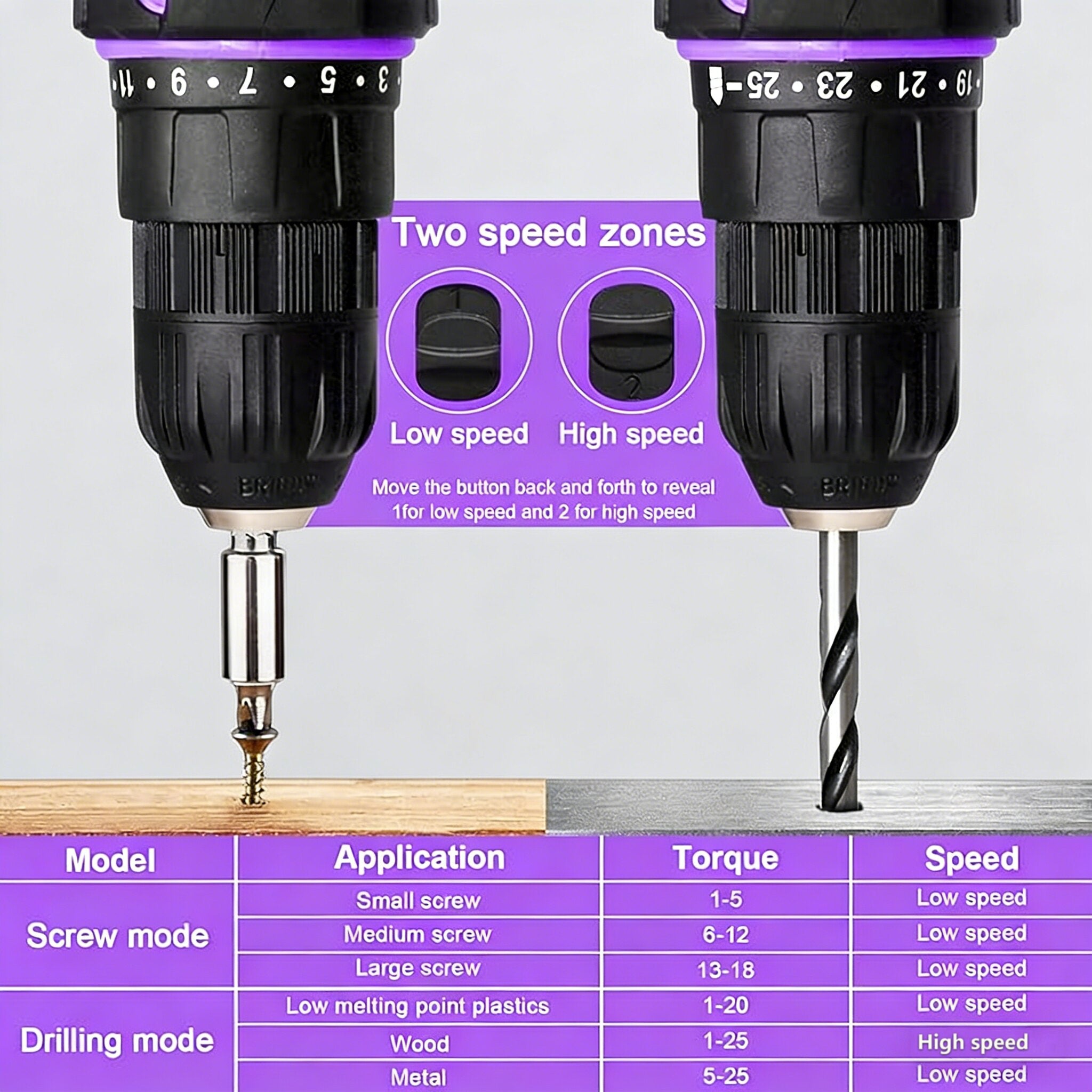 20V Cordless Drill With Two Speed And 25 Plus 1 Torque